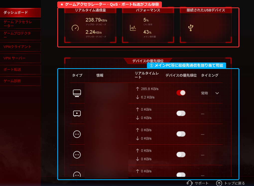 TP-Link Archer AX11000 ゲームセンター画面 QoS帯域制御とゲーム最適化