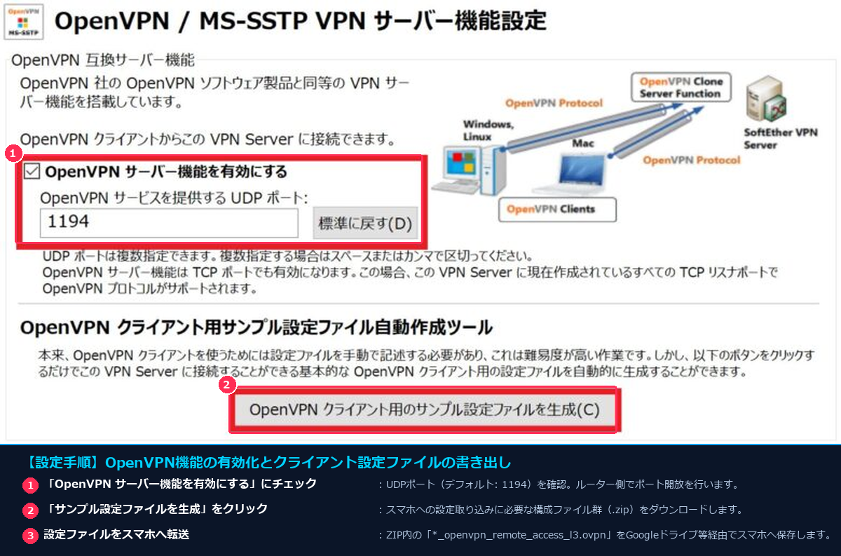 SoftEther VPNでOpenVPNサーバー機能を有効化しサンプル設定ファイルを生成する画面
