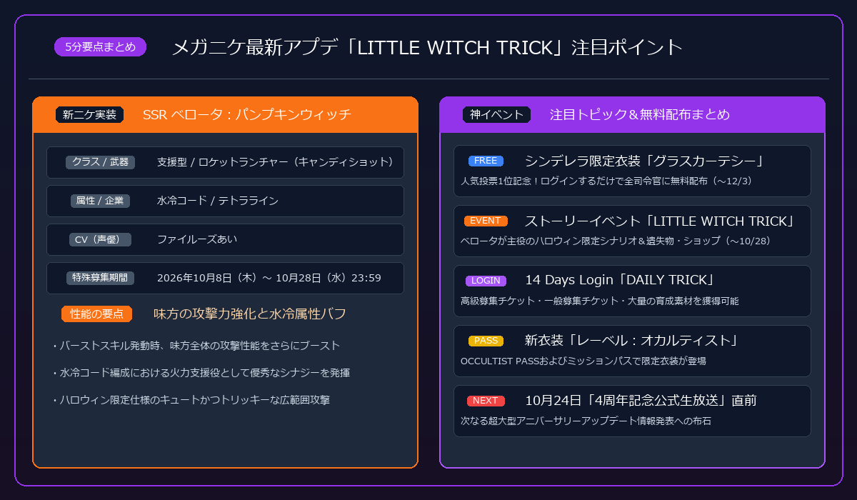 メガニケ LITTLE WITCH TRICK アプデ要点まとめインフォグラフィック